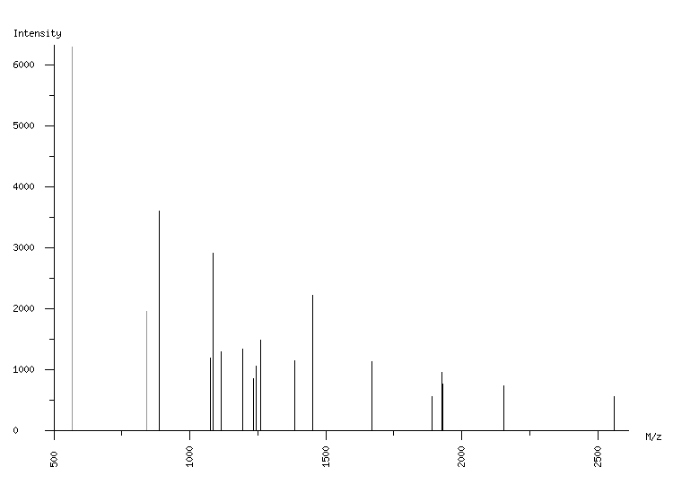 Mass spectrometry diagram