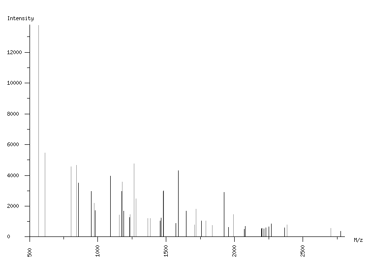 Mass spectrometry diagram