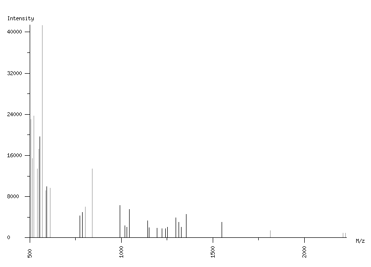 Mass spectrometry diagram