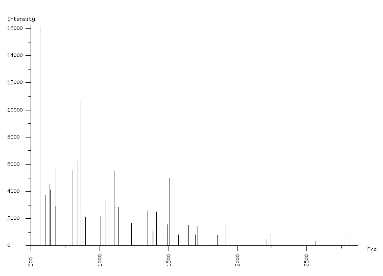 Mass spectrometry diagram