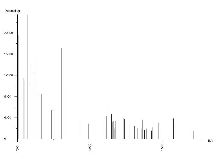 Mass spectrometry diagram