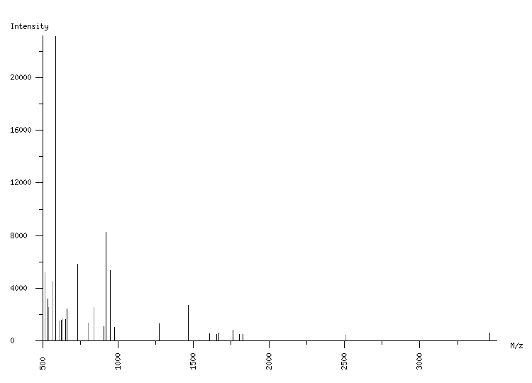 Mass spectrometry diagram