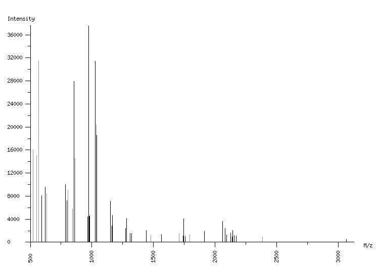 Mass spectrometry diagram