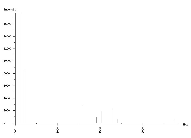 Mass spectrometry diagram