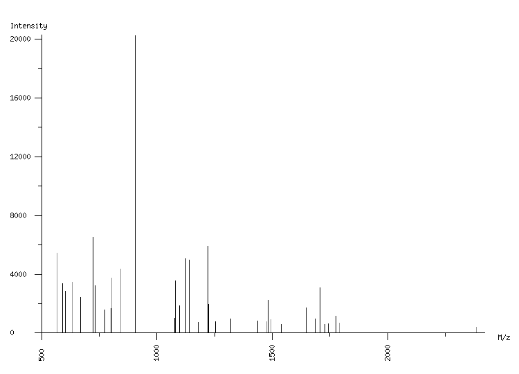 Mass spectrometry diagram