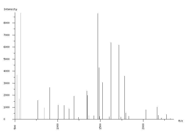 Mass spectrometry diagram