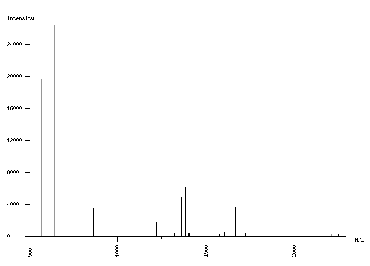 Mass spectrometry diagram