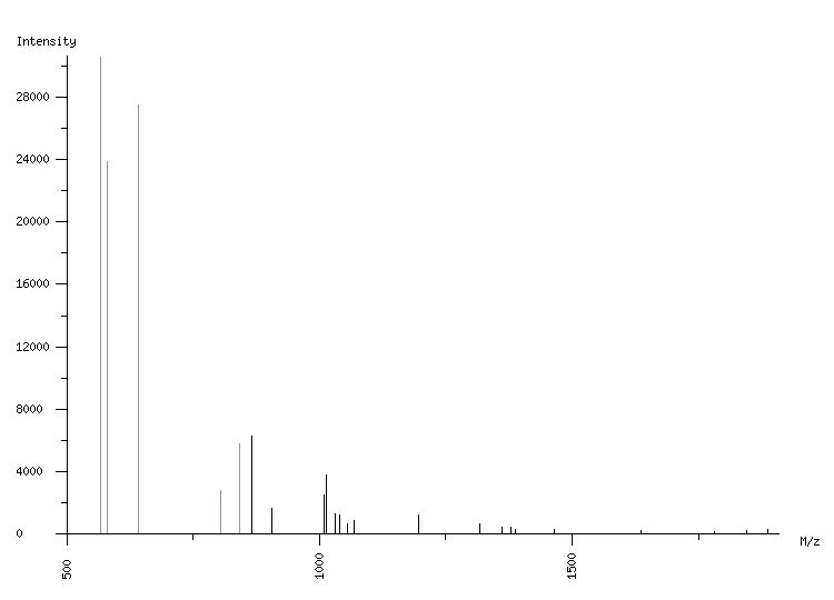 Mass spectrometry diagram