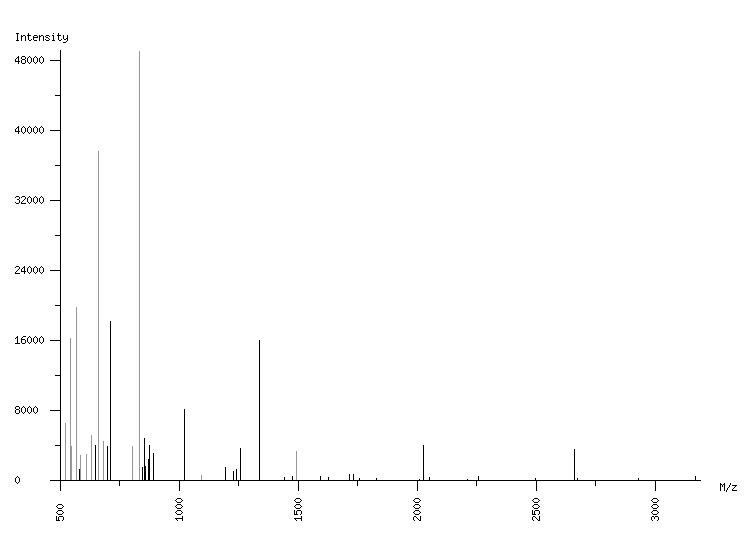 Mass spectrometry diagram