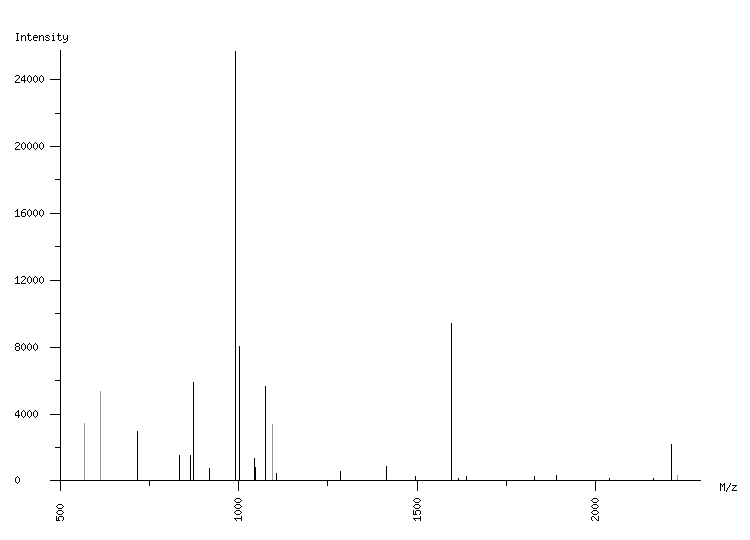 Mass spectrometry diagram