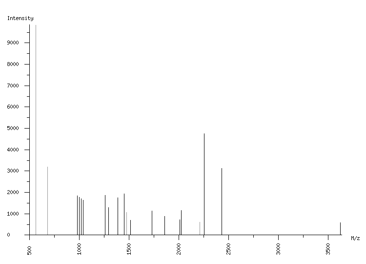 Mass spectrometry diagram