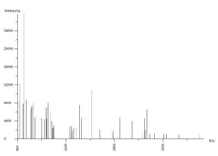 Mass spectrometry diagram