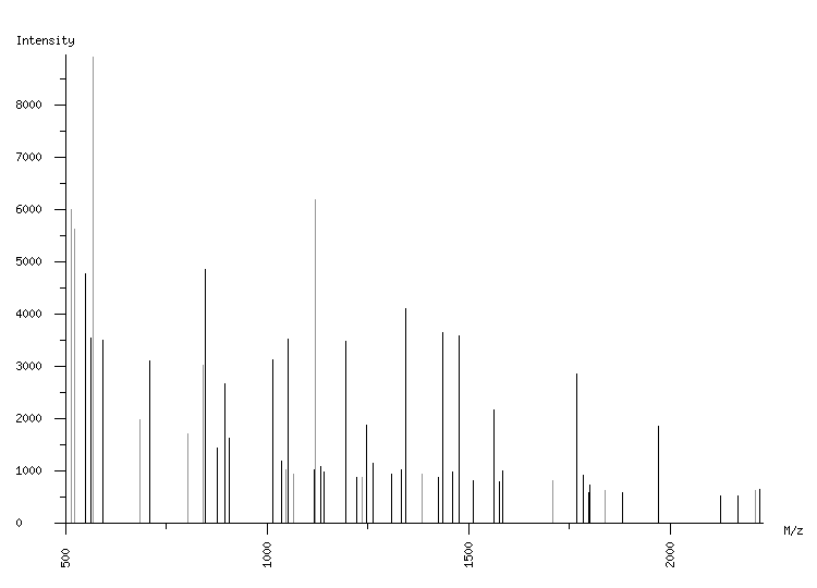 Mass spectrometry diagram