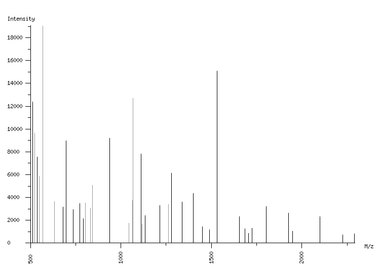 Mass spectrometry diagram