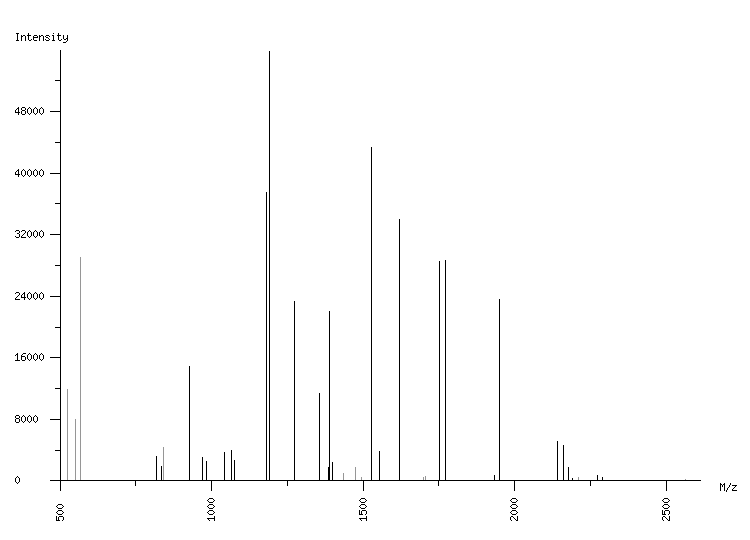 Mass spectrometry diagram