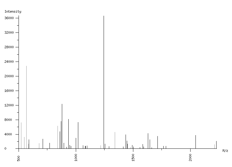 Mass spectrometry diagram