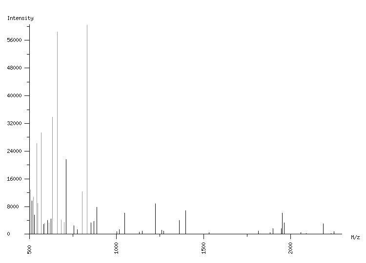 Mass spectrometry diagram