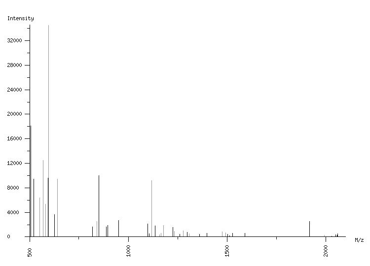 Mass spectrometry diagram