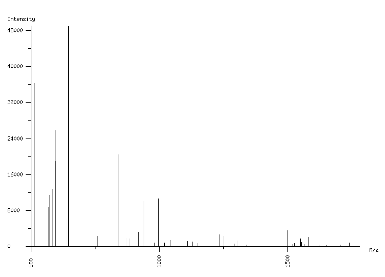 Mass spectrometry diagram