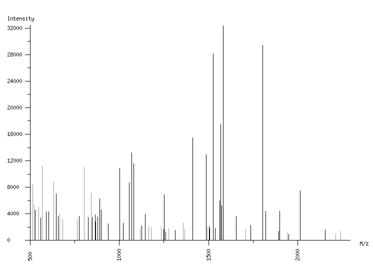 Mass spectrometry diagram