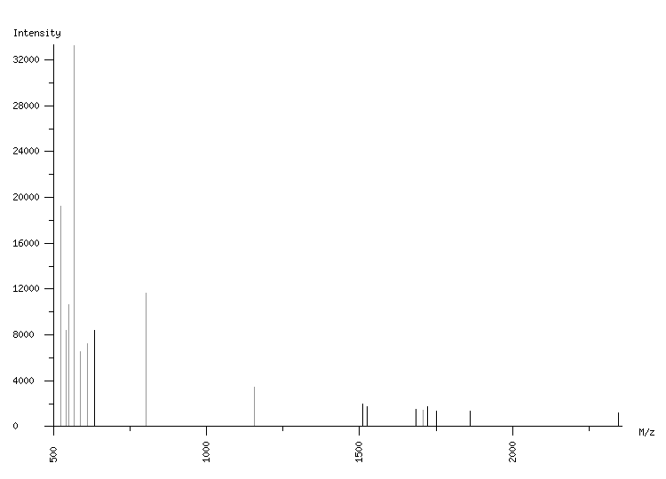 Mass spectrometry diagram