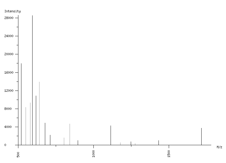 Mass spectrometry diagram