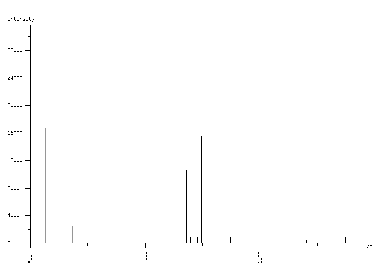 Mass spectrometry diagram