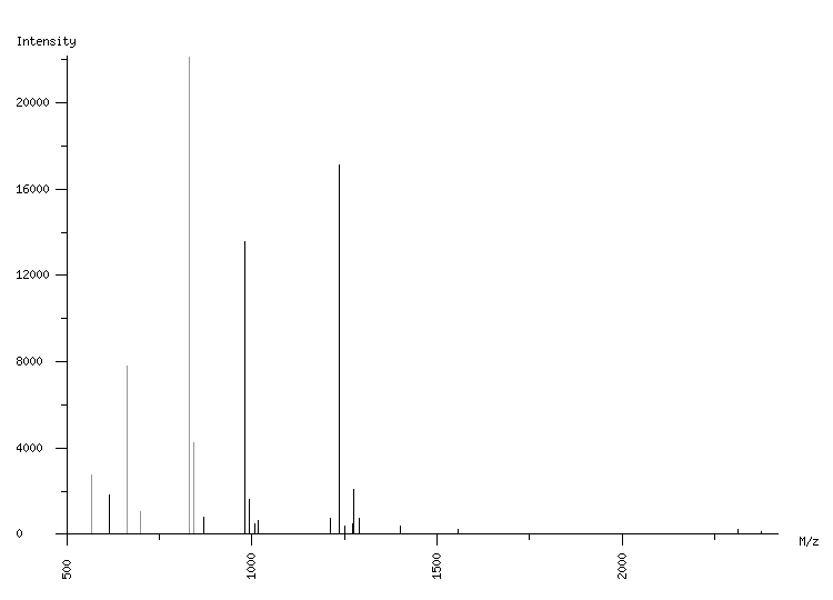 Mass spectrometry diagram