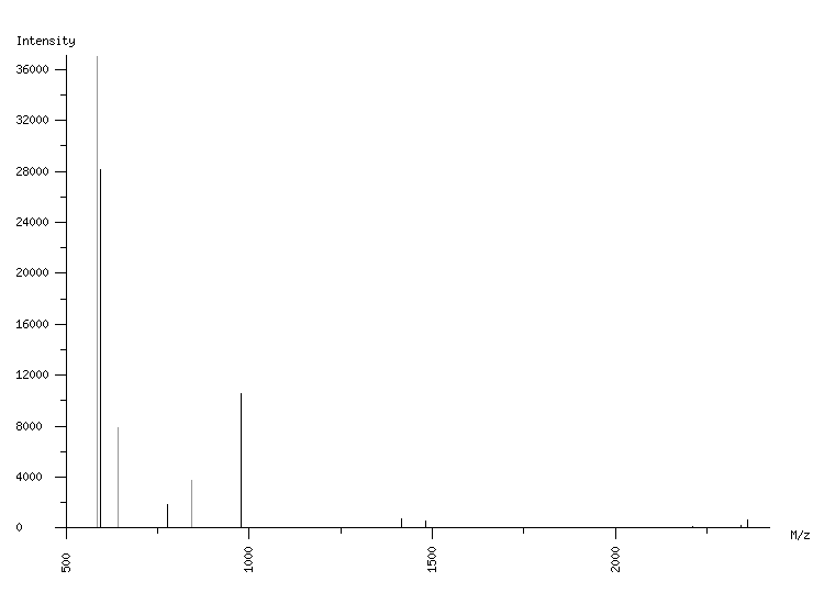 Mass spectrometry diagram