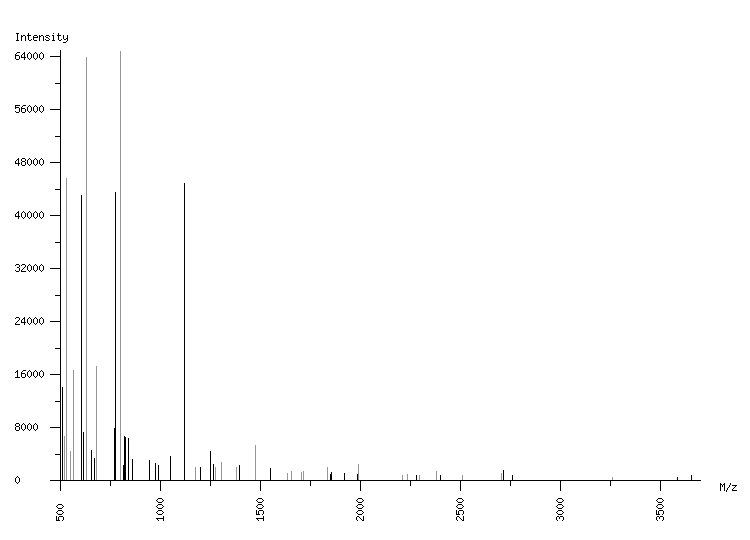 Mass spectrometry diagram