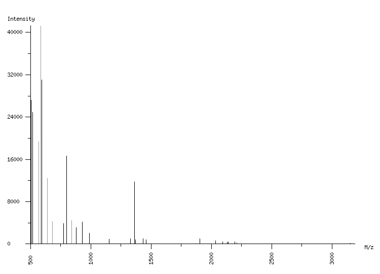 Mass spectrometry diagram