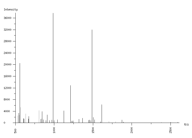 Mass spectrometry diagram