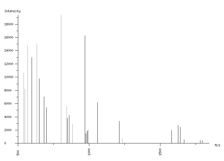 Mass spectrometry diagram