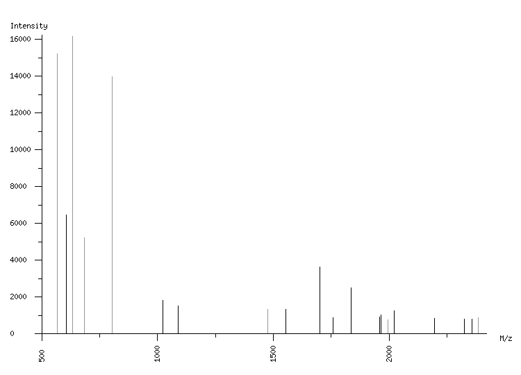 Mass spectrometry diagram