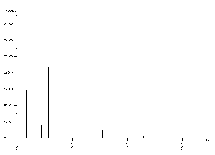 Mass spectrometry diagram