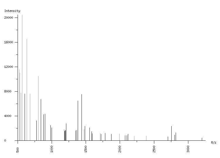 Mass spectrometry diagram