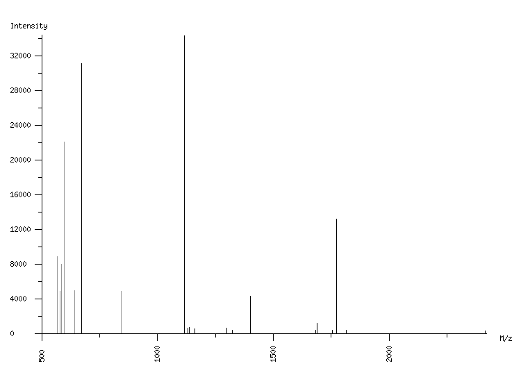 Mass spectrometry diagram