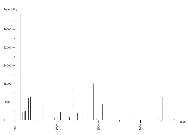 Mass spectrometry diagram