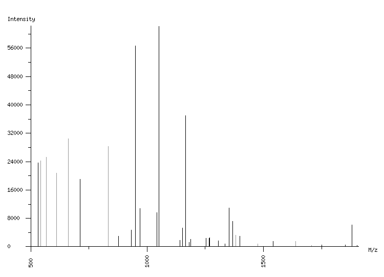 Mass spectrometry diagram