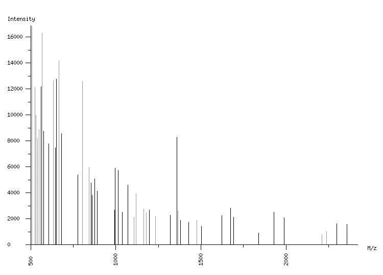 Mass spectrometry diagram