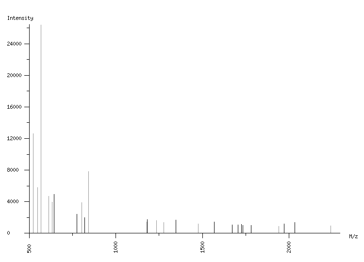 Mass spectrometry diagram