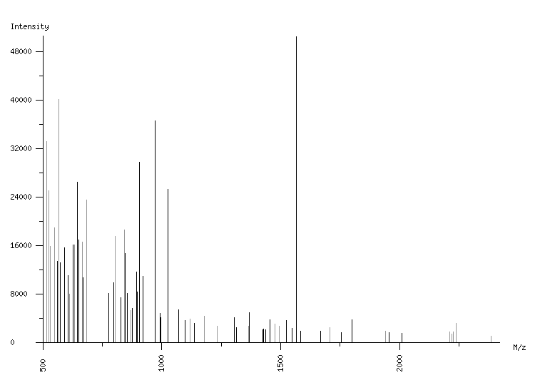 Mass spectrometry diagram