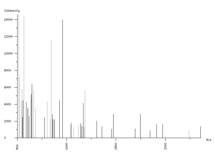 Mass spectrometry diagram