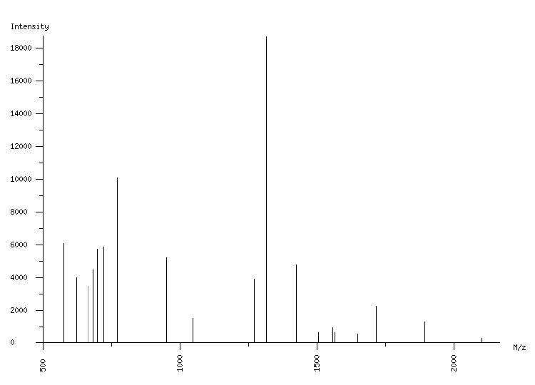 Mass spectrometry diagram