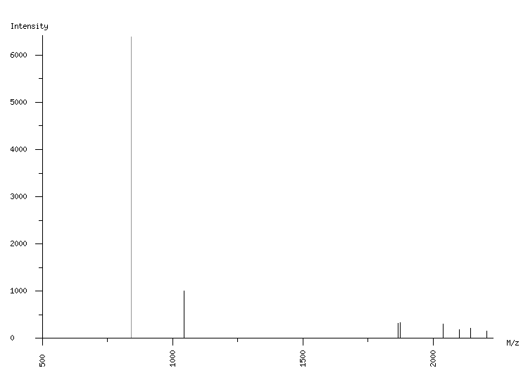 Mass spectrometry diagram