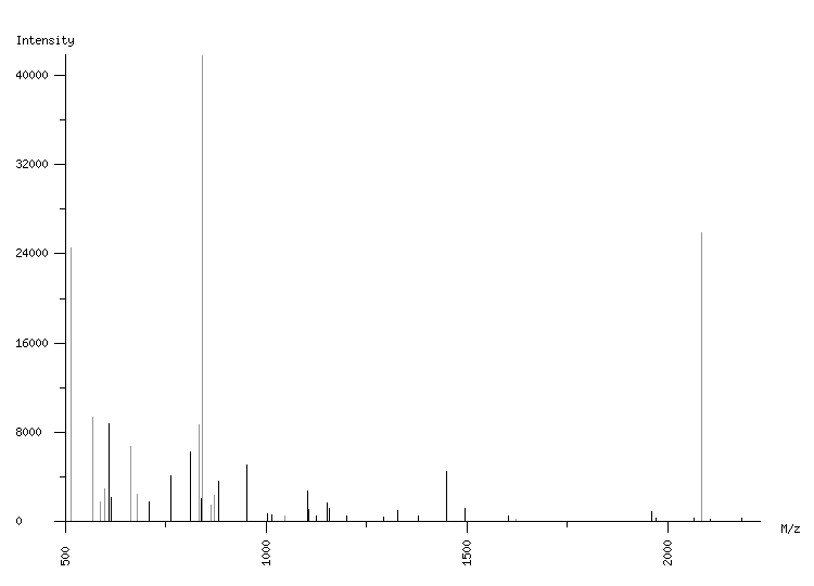 Mass spectrometry diagram