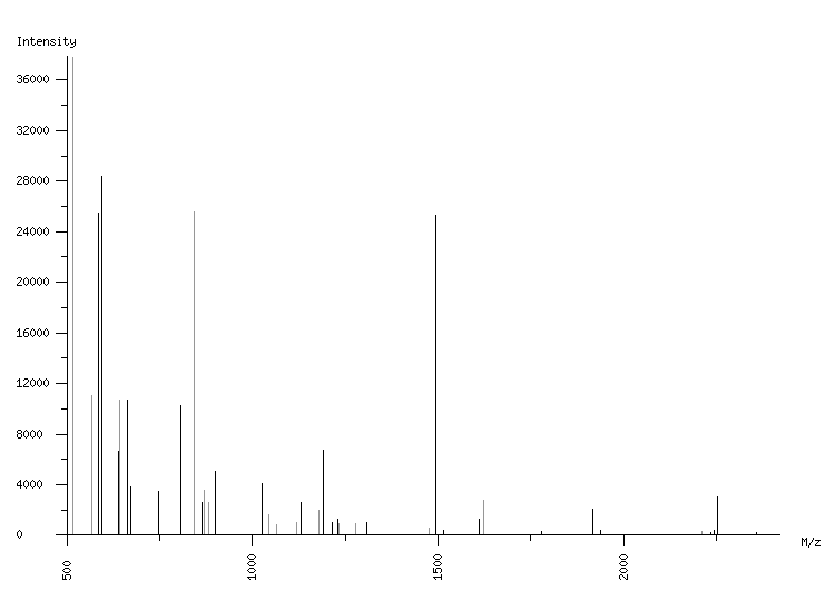 Mass spectrometry diagram