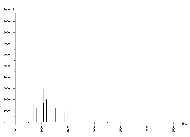 Mass spectrometry diagram