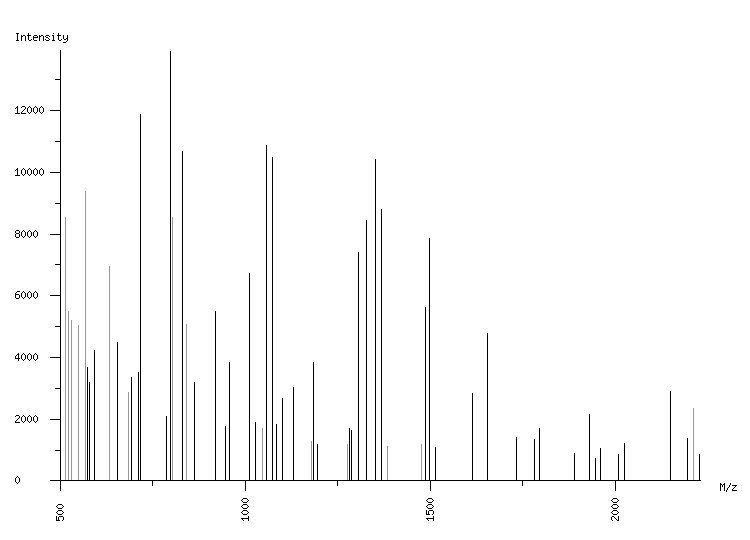 Mass spectrometry diagram