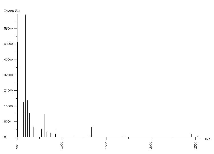 Mass spectrometry diagram